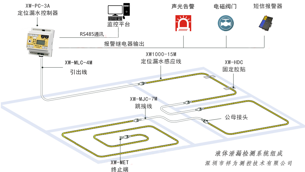 漏水檢測系統(tǒng)與“查漏水點(diǎn)”設(shè)備有區(qū)別嗎? 漏水檢測系統(tǒng)與“查漏水點(diǎn)”設(shè)備有區(qū)別嗎?