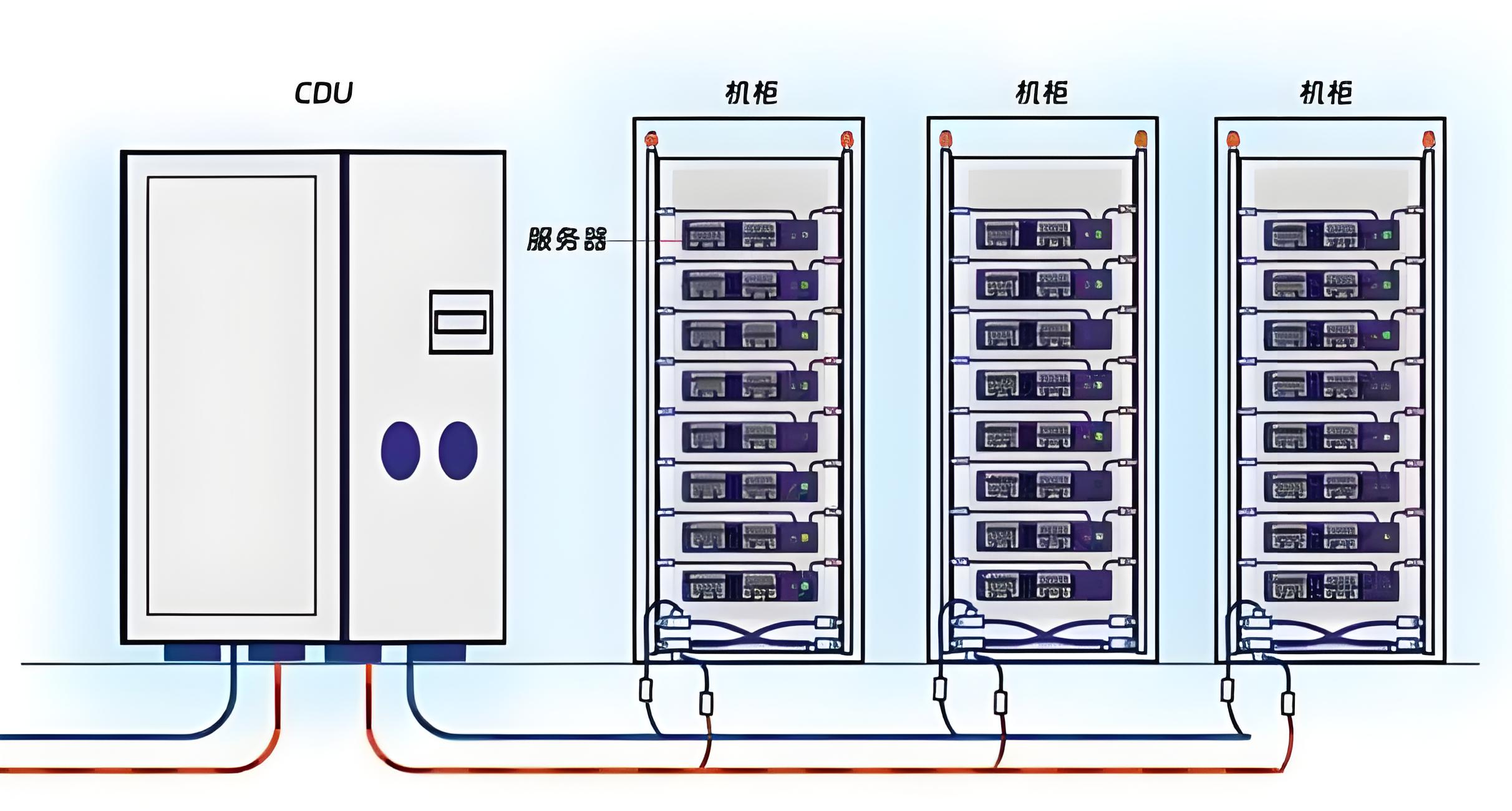 CDU漏液終結(jié)者？業(yè)疆智能為數(shù)據(jù)中心液冷安全保駕護航